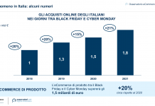 Previsione degli acquisti online: +21% tra Black Friday e Cyber Monday previsione degli acquisti online