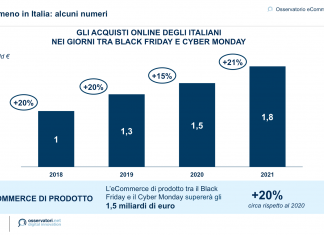 previsione degli acquisti online