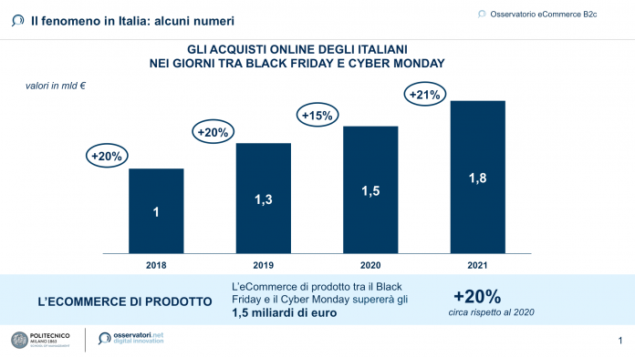 Previsione degli acquisti online previsione degli acquisti online