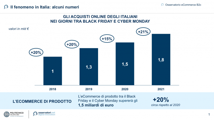 previsione degli acquisti online