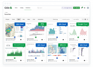Qlik Forts porta la potenza delle cloud analytics ai dati ovunque risiedano