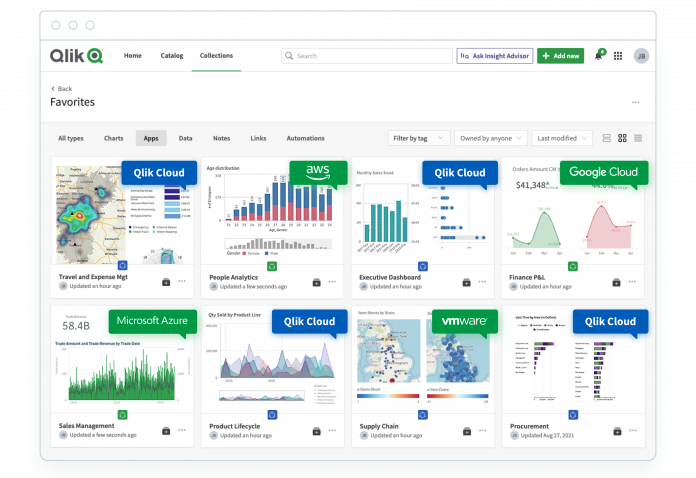 Qlik Cloud_Image Qlik Forts porta la potenza delle cloud analytics ai dati ovunque risiedano