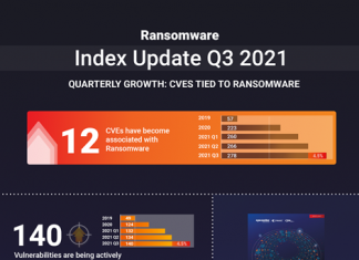 nuovi attacchi ransomware