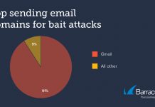 Attacchi bait: cosa sono, come riconoscerli e come evitarli attacchi bait