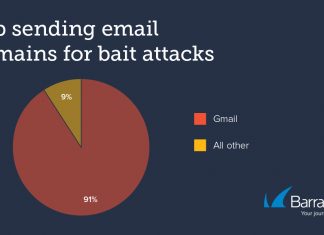 Attacchi bait: cosa sono, come riconoscerli e come evitarli attacchi bait