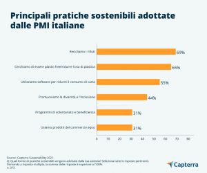 Impegno delle PMI sulla sostenibilità