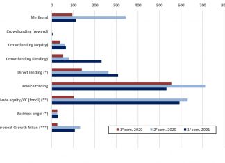 finanza alternativa