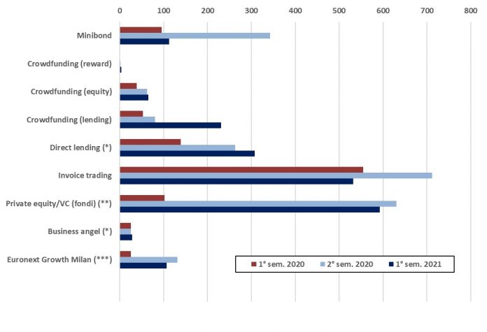 finanza alternativa