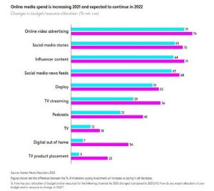 industria globale dei media