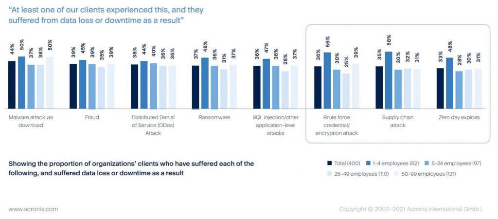 processi di cyber security