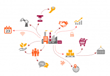software supply chain