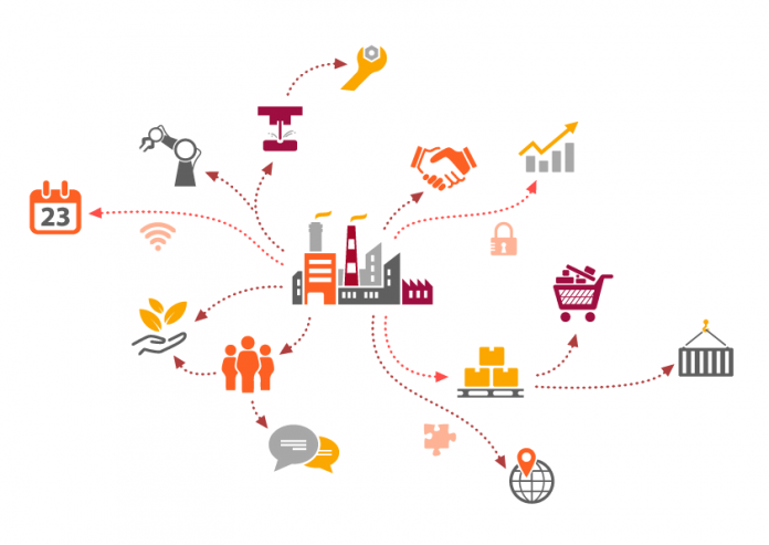 software supply chain software supply chain