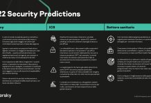 Previsioni delle minacce informatiche di Kaspersky per il 2022 previsioni delle minacce informatiche
