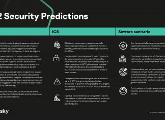 Previsioni delle minacce informatiche di Kaspersky per il 2022 previsioni delle minacce informatiche