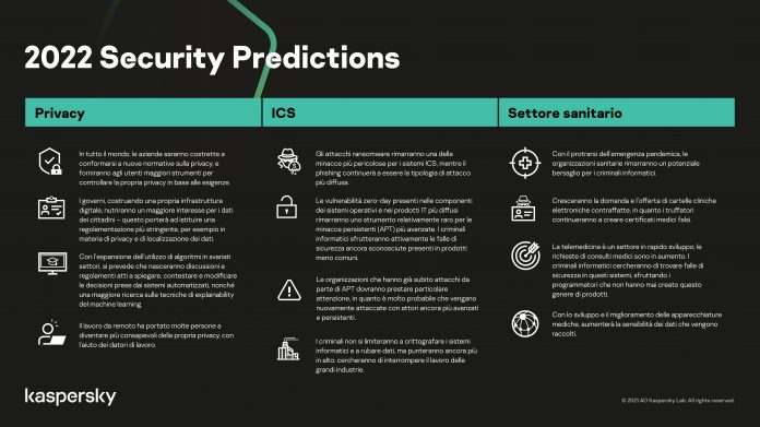 previsioni delle minacce informatiche