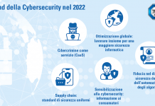 Cybersecurity 2022: i trend di TÜV SÜD Cybersecurity 2022