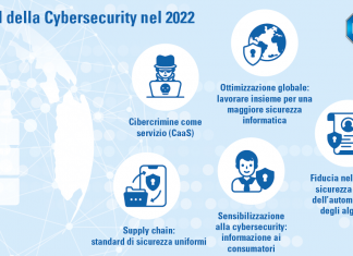 Cybersecurity 2022: i trend di TÜV SÜD Cybersecurity 2022