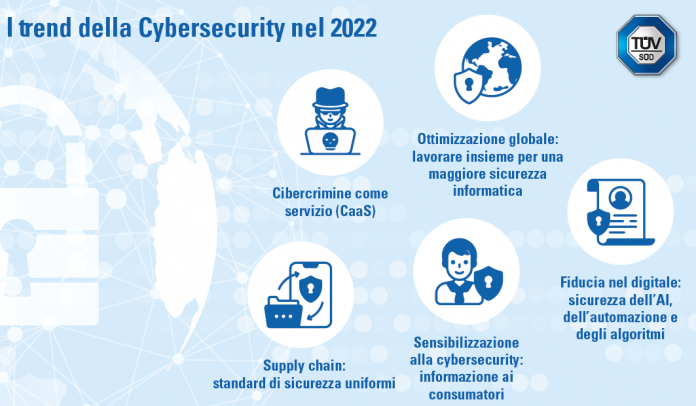 Cybersecurity 2022