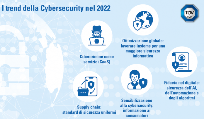 cybersecurity 2022 Cybersecurity 2022