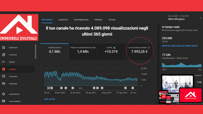 immobili digitali immobili digitali