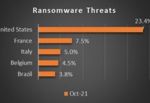 Nazioni più attaccate dai cybercriminali: Italia al terzo posto nazioni più attaccate dai cybercriminali