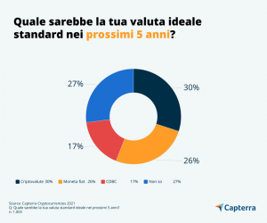 criptovalute