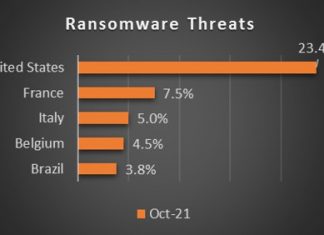Nazioni più attaccate dai cybercriminali: Italia al terzo posto nazioni più attaccate dai cybercriminali