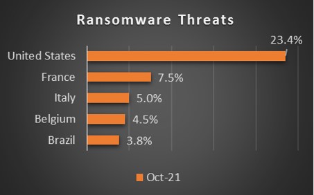 nazioni più attaccate dai cybercriminali