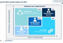 Omnicanalità: priorità condivisa dall’83% delle aziende nel 2021 omnicanalità