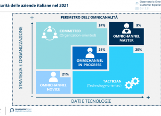 omnicanalità