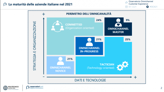 omnicanalità omnicanalità