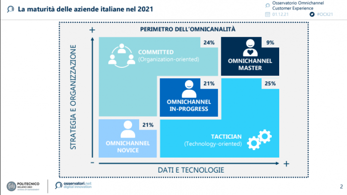 omnicanalità