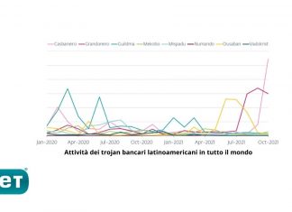 I trojan bancari latinoamericani minacciano l’Europa trojan bancari latinoamericani