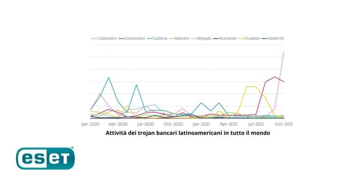 trojan bancari latinoamericani