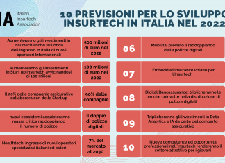 investimenti Insurtech