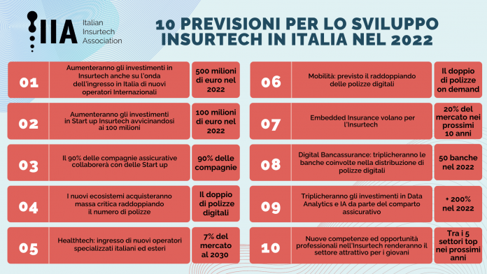 Investimenti Insurtech investimenti Insurtech