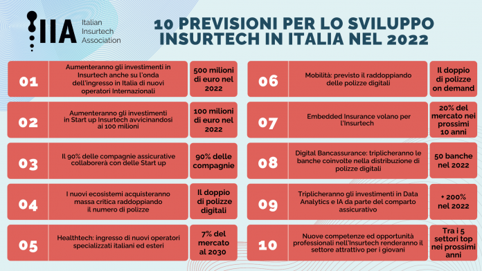 investimenti Insurtech