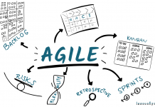 Agile IT