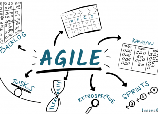 Agile IT