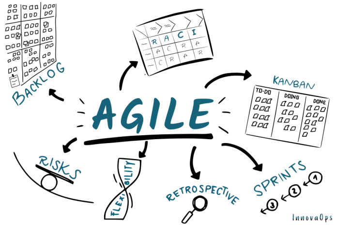 agile it Agile IT