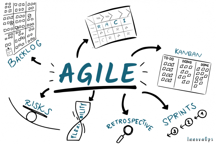 Agile IT