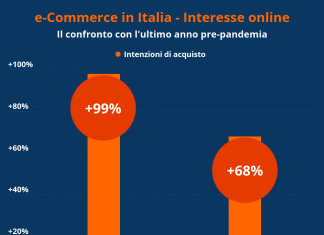 eCommerce 2021