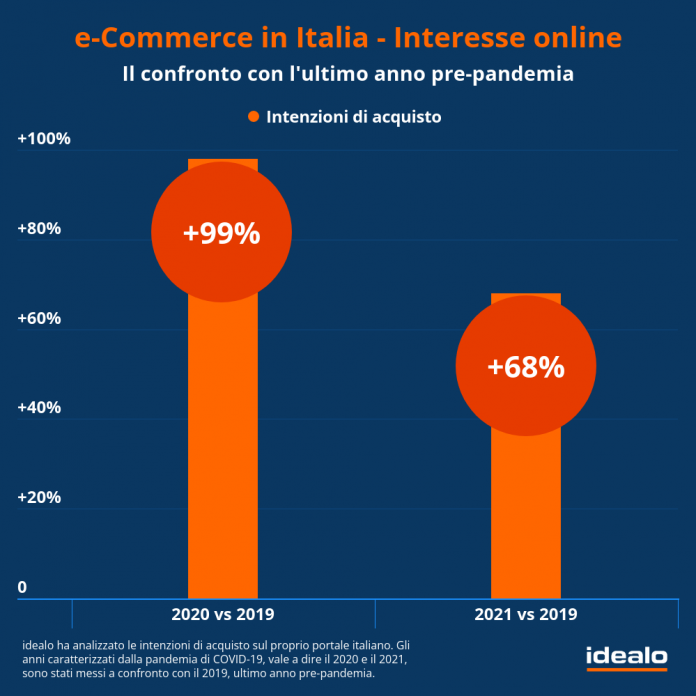 eCommerce 2021 eCommerce 2021