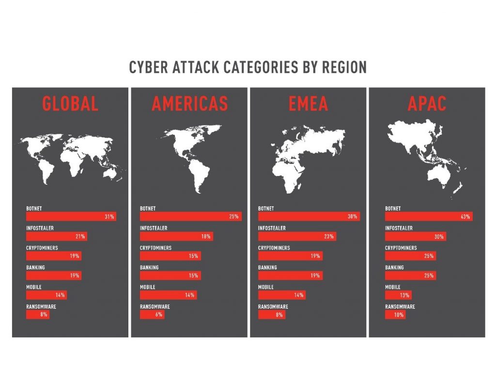 Security Report 2022