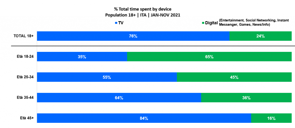 Comscore