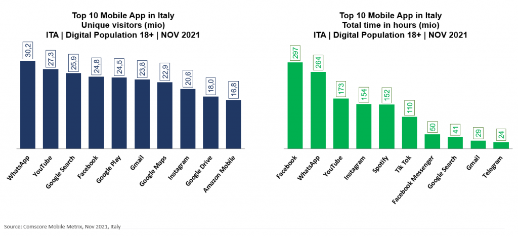 Comscore