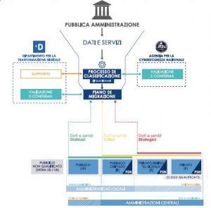 Cloud per la pubblica amministrazione