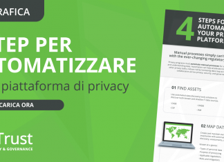 4 step per automatizzare la tua piattaforma di privacy