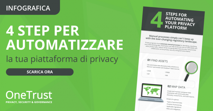 4 step per automatizzare la tua piattaforma di privacy