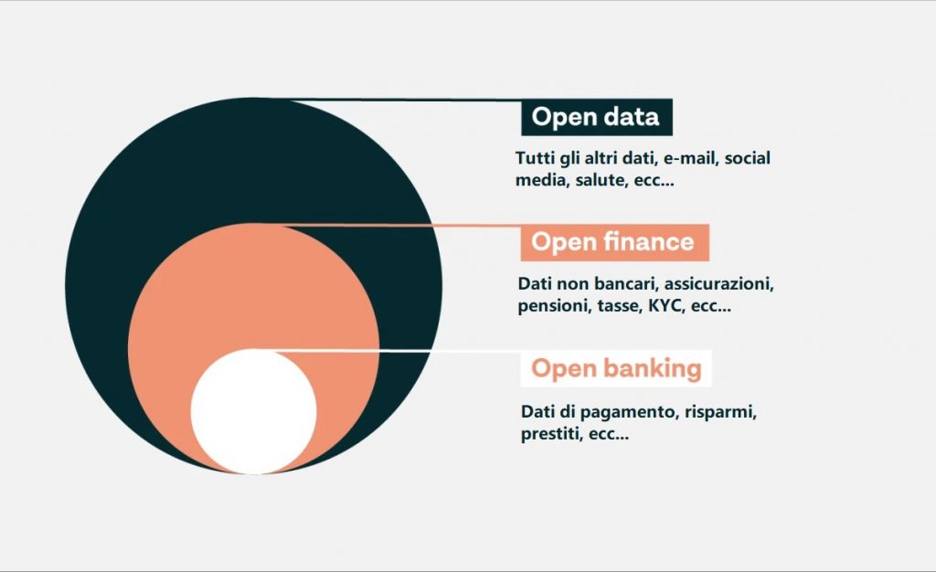 open finance